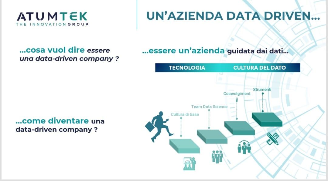 LE PAROLE DELL’INSURTECH. DAL DATO, IL BUSINESS.