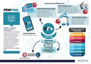 Con FEWFINe, nuove funzionalità dispositive per l’Home Insurance
