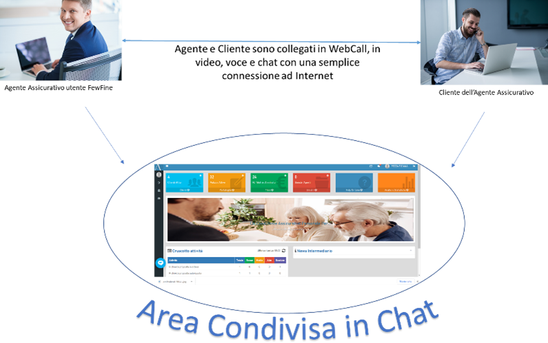 LE PAROLE DELL’INSURTECH – Il nostro front end FEWFINe a servizio della “customer journey”