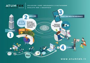 ATUMTEK GROUP, in un’immagine il nostro “mondo” tecnologico