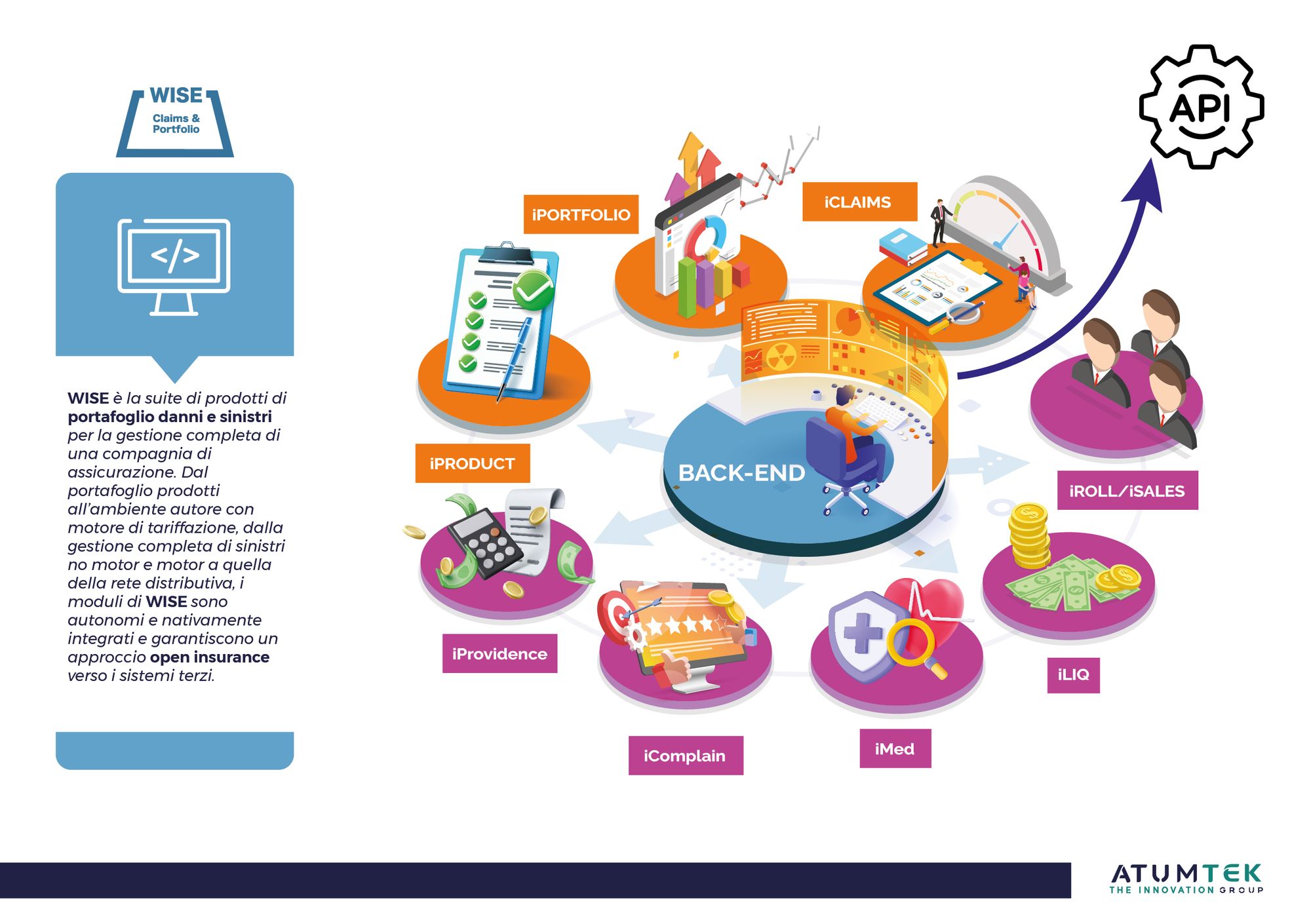 LA NOSTRA SUITE WISE? Un’ottima soluzione per la gestione dei sinistri (e non solo)