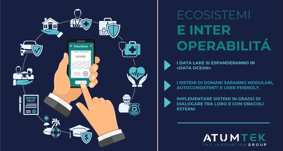 LE PAROLE DELL’INSURTECH: INTEROPERABILITÀ